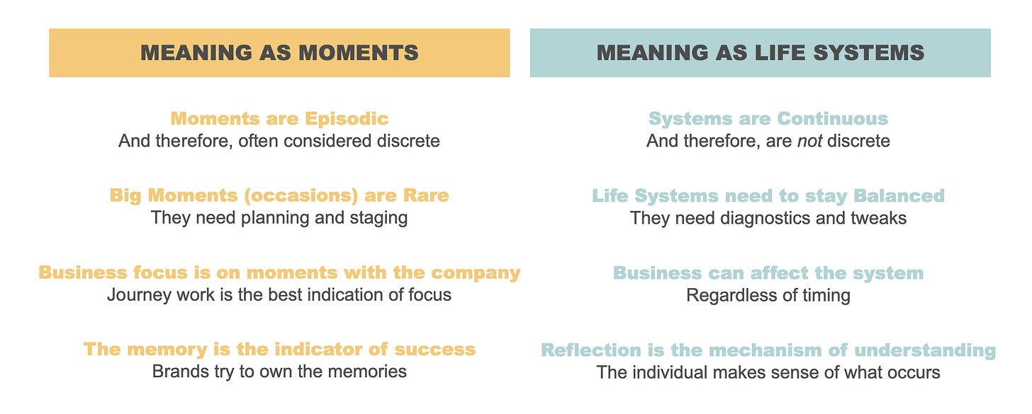 A chart of moments and meaning

AI-generated content may be incorrect.