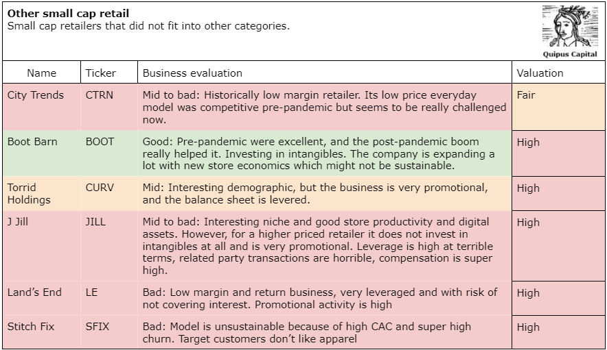 Summary tables, if you need the text version please write to tandrade@quipuscapital.com