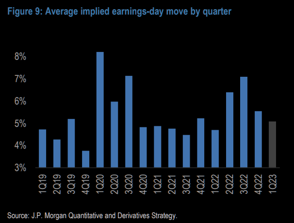 What about earnings volatility?