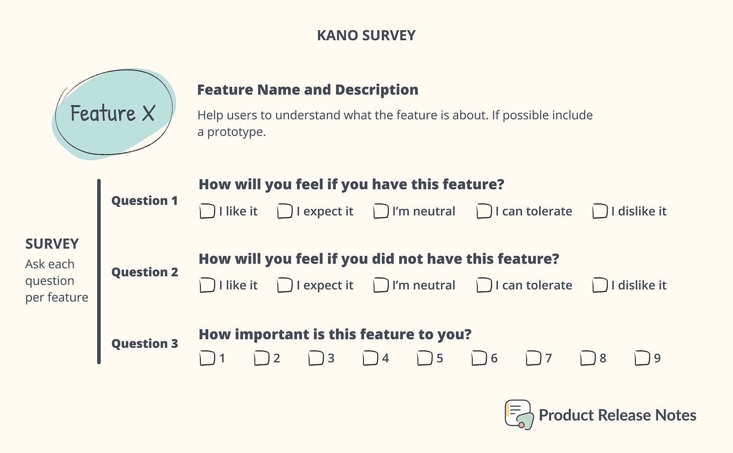 Kano Survey 