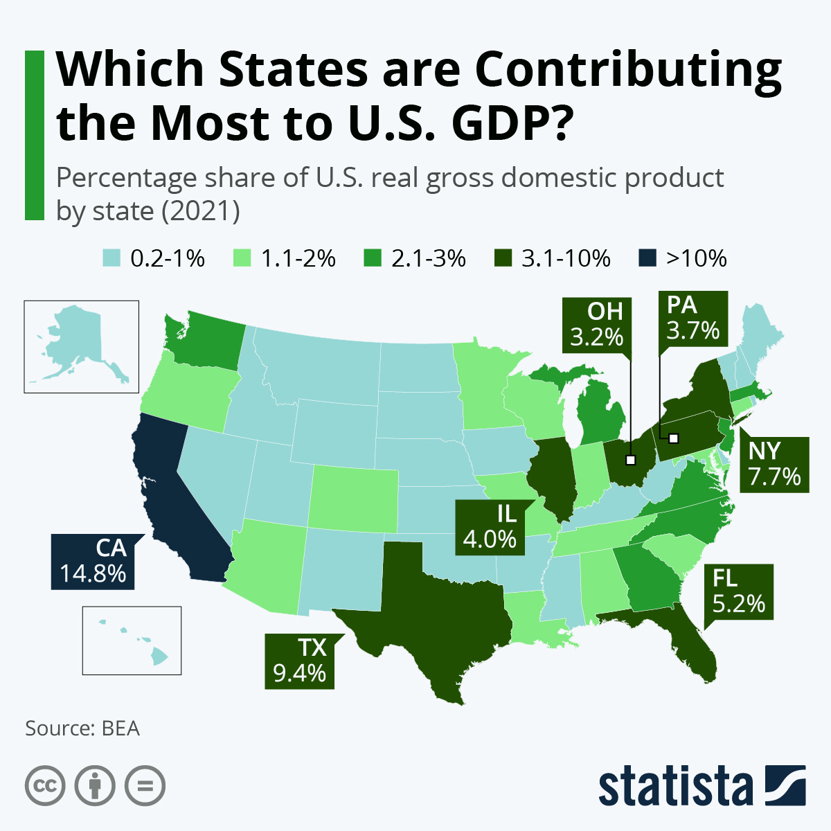 Infographic: Which States are Contributing the Most to U.S. GDP? | Statista