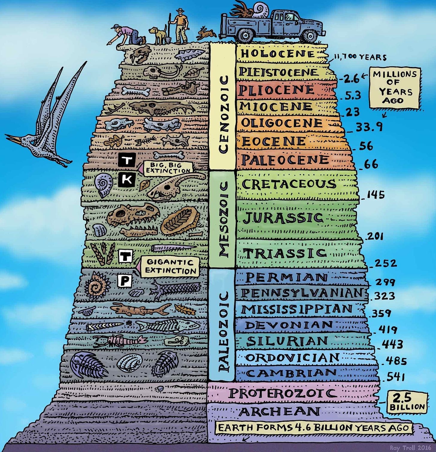 Climate Change And The Astrobiology Of The Anthropocene : 13.7: Cosmos And  Culture : NPR