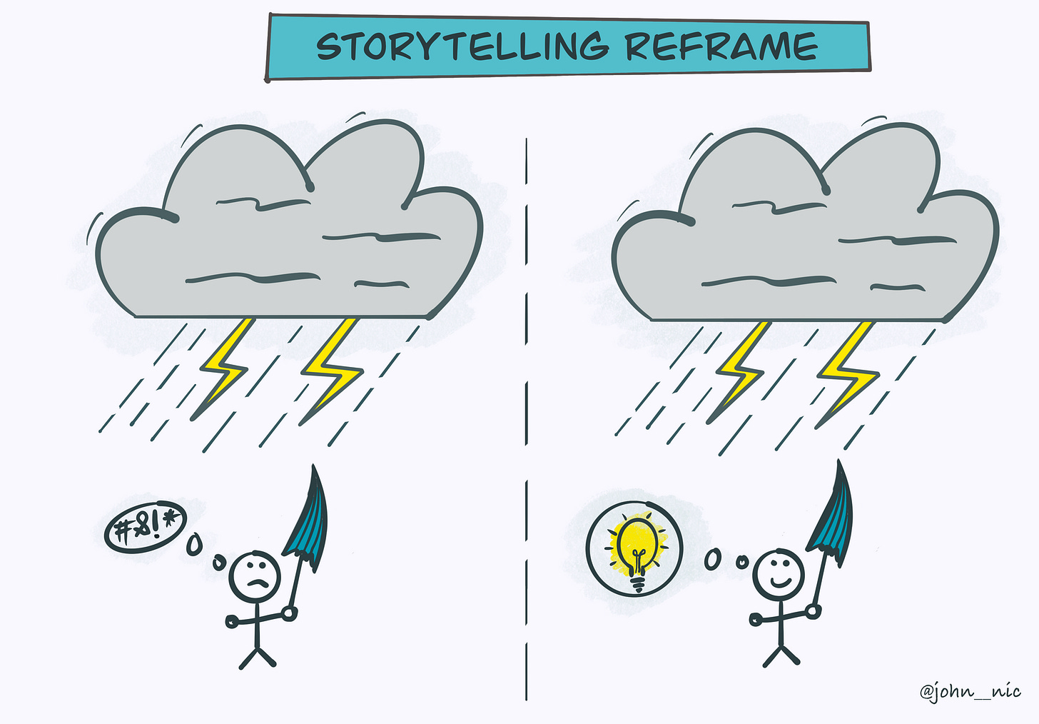 Storytelling Reframe