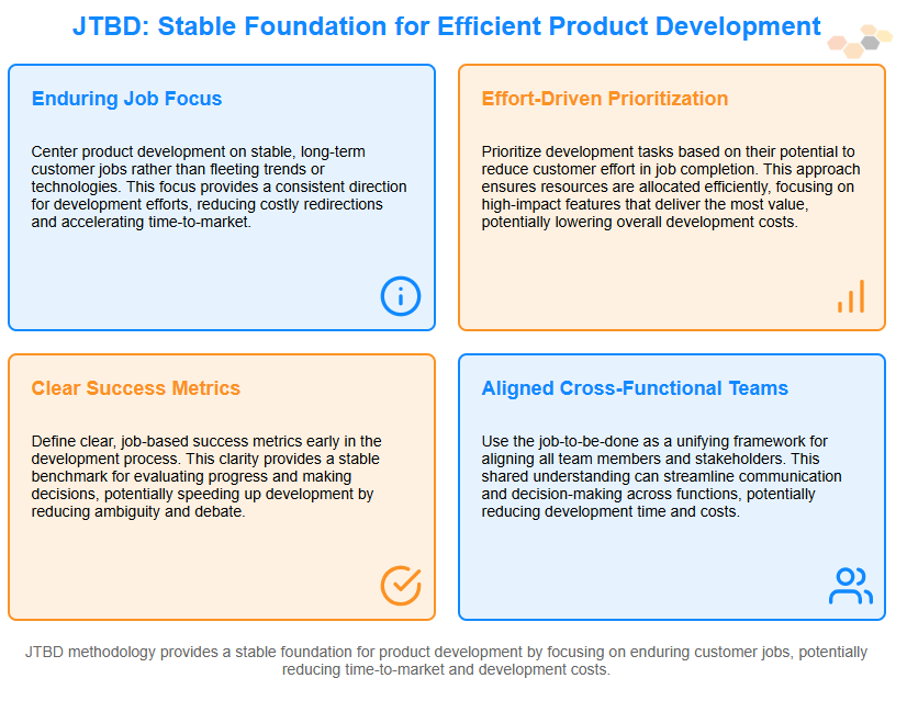 stable foundation for efficient product development.png