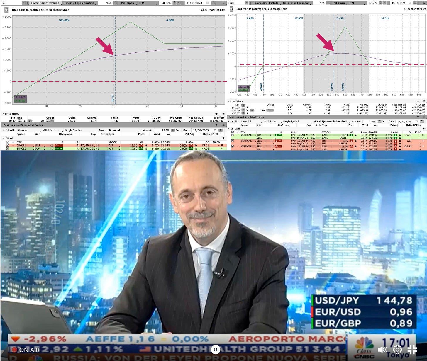 luca giusti cnbc