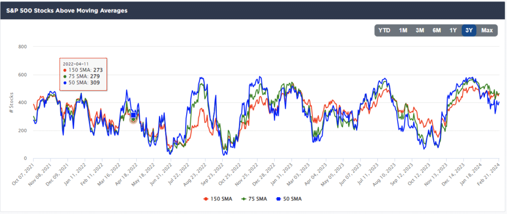 Market Breadth