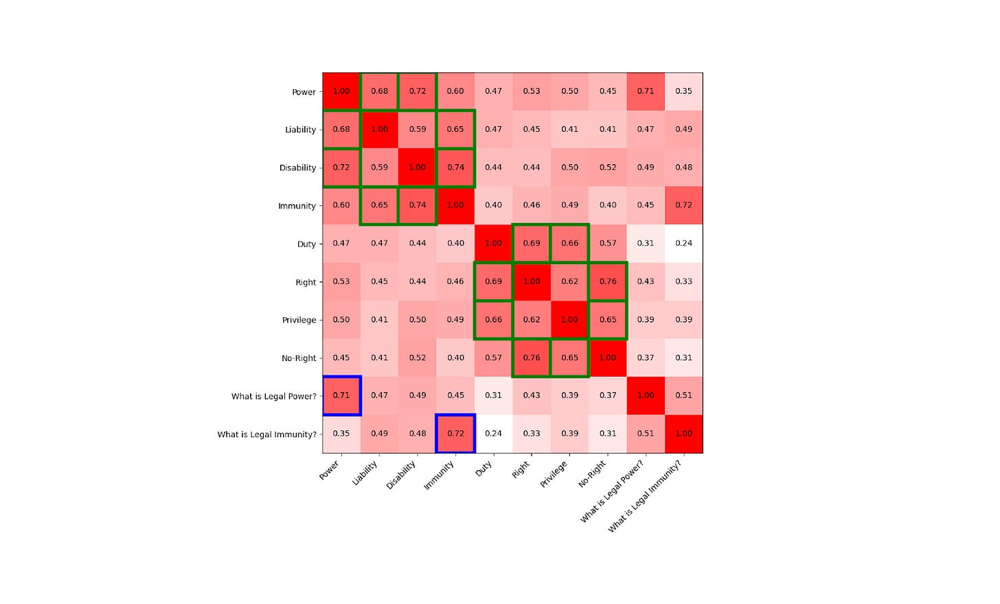 Gráfico, Gráfico de mapa de árvore

Descrição gerada automaticamente