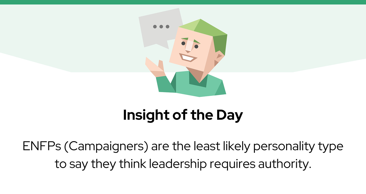 A green character icon with a speech bubble sits above the text: “Insight of the Day. ENFPs (Campaigners) are the least likely personality type to say they think leadership requires authority.”