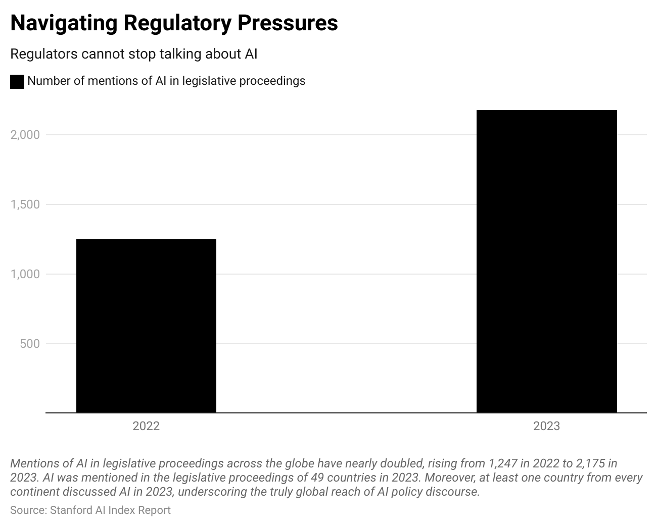 Navigating regulatory pressure