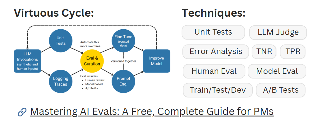 AI Evaluation Systems