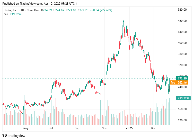 TradingView chart TradingView chart
