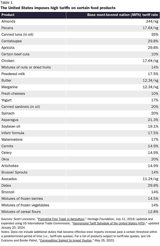 Lincicome 5/8/24 - Chart 4