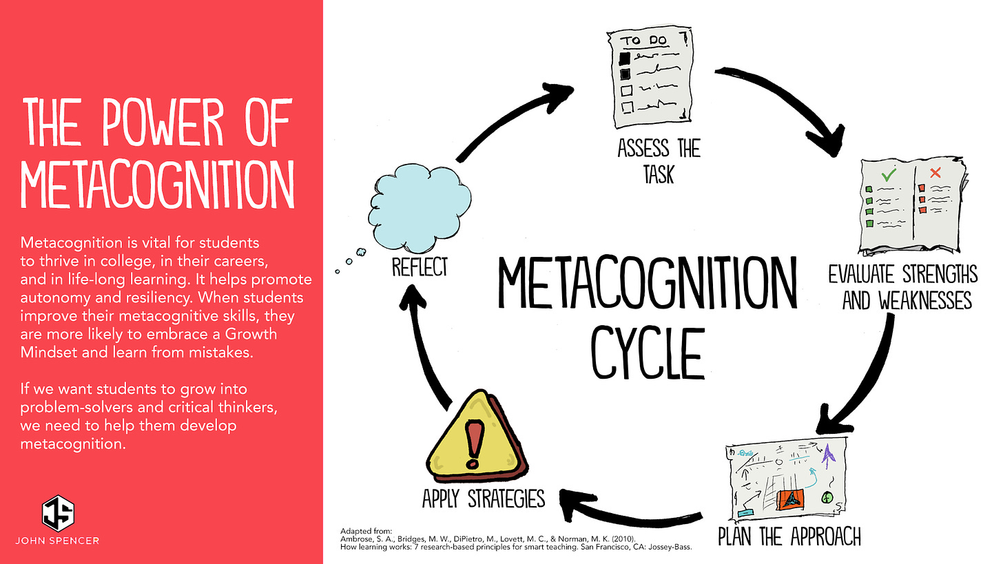 Five Ways to Boost Metacognition In the Classroom - John Spencer