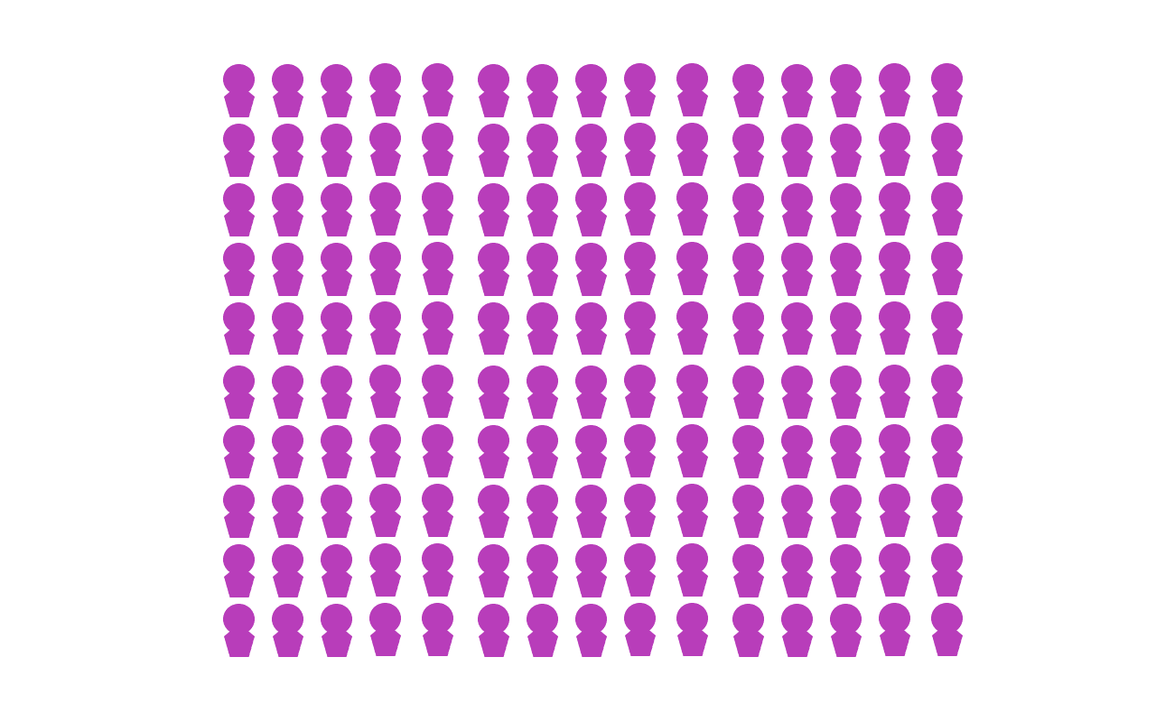 A grid of 150 humanoid symbols, in a 15x10 grid