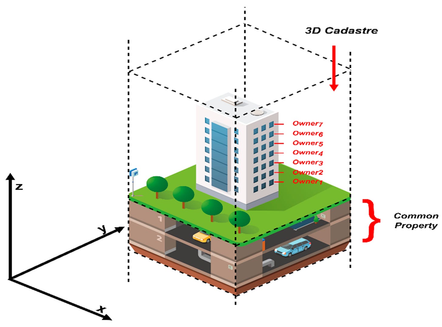 The Application Domain Extension (ADE) 4D Cadastral Data Model and Its  Application in Turkey