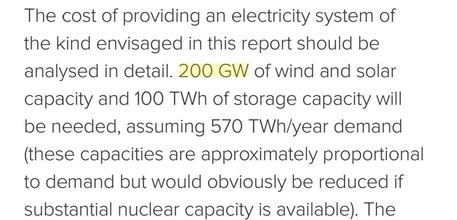 Figure 2 - 200GW of wind and solar capacity required to meet average 570TWh of demand