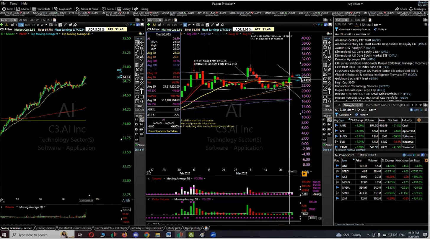 $AI - 1Minute/ Daily Chart