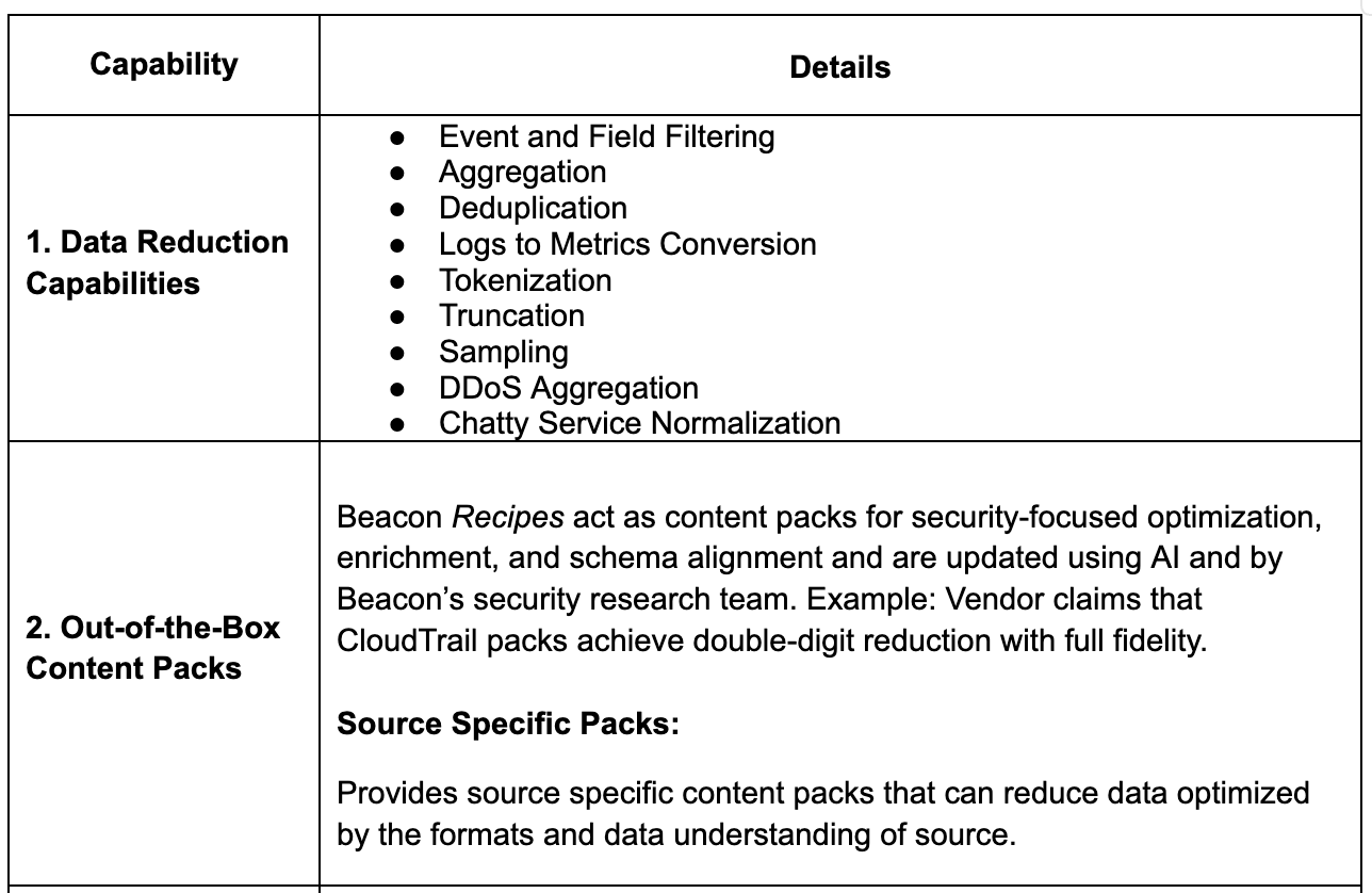 Beacon Pipeline Capabilities 1