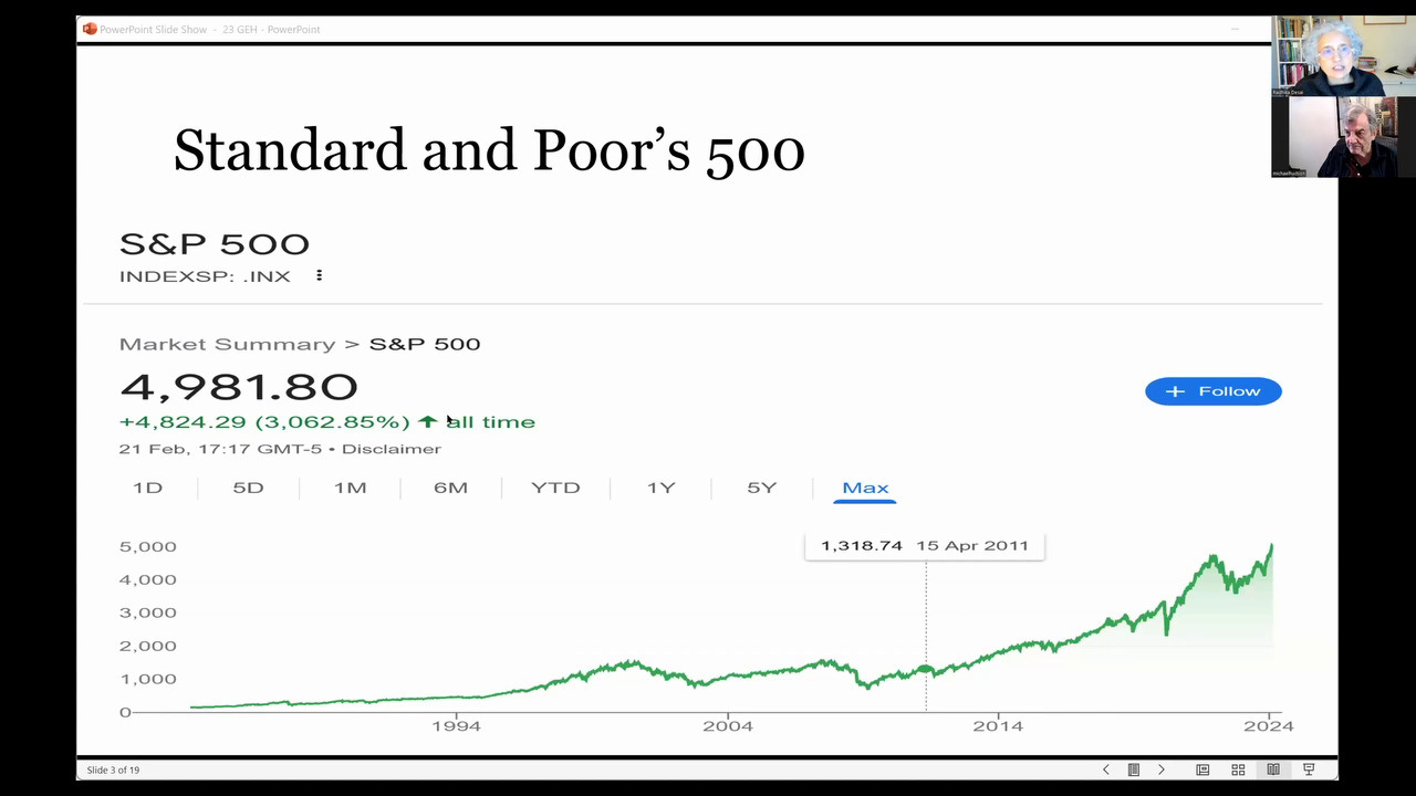 S&P 500 February 2024
