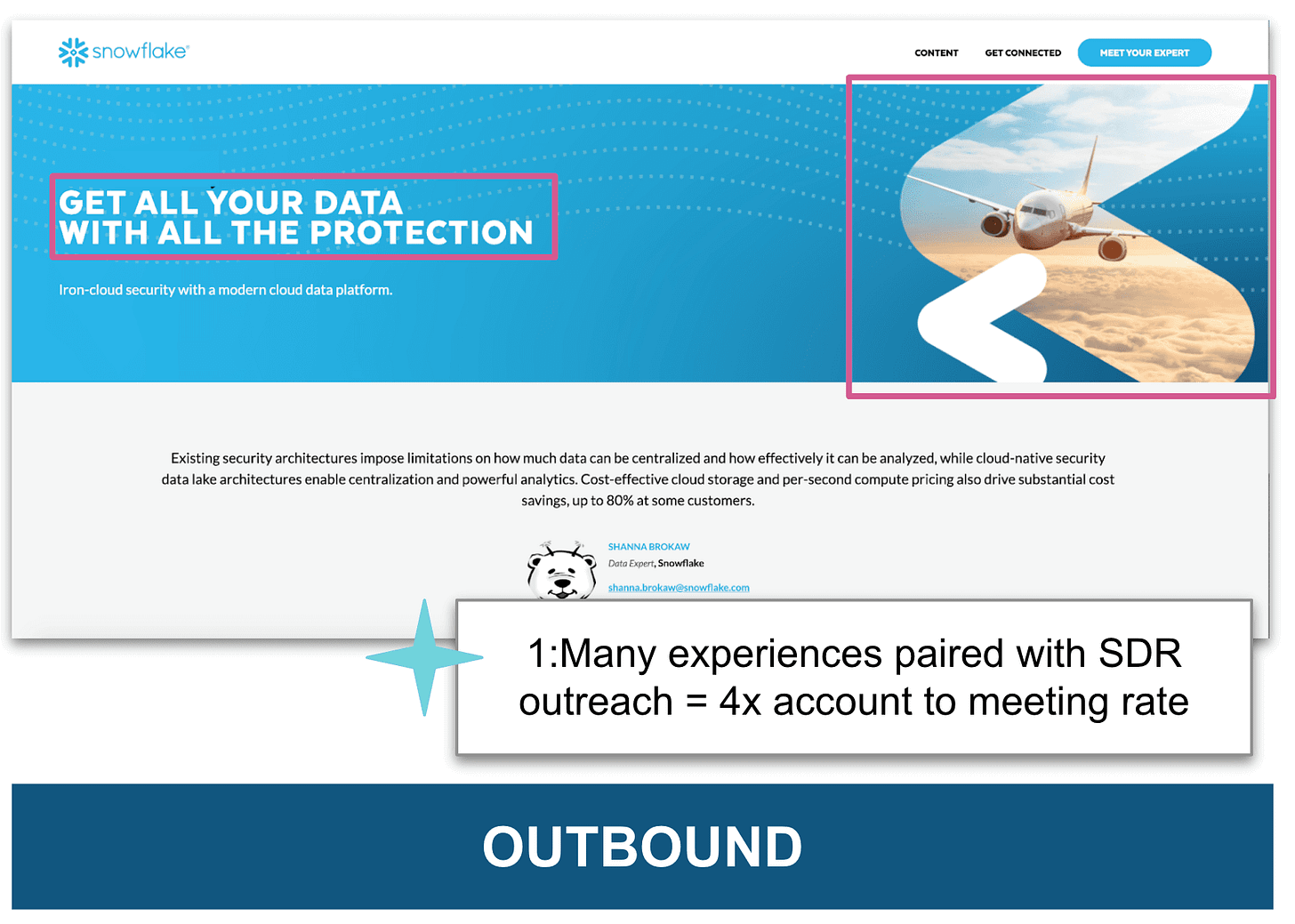 Snowflake-outbound-experience