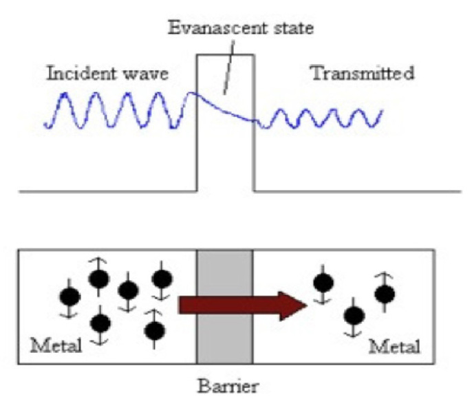 Can We Harvest Zero-Point Energy? with Garret Moddel : r/ScienceUncensored Can We Harvest Zero-Point Energy? with Garret Moddel : r/ScienceUncensored