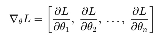 The Three Equations Running Every AI You’ve Ever Used