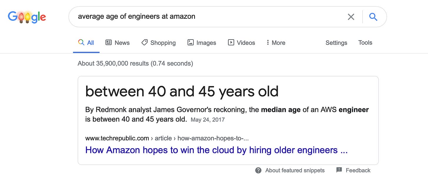 Average age of engineers at Amazon is 40 to 45 years old.