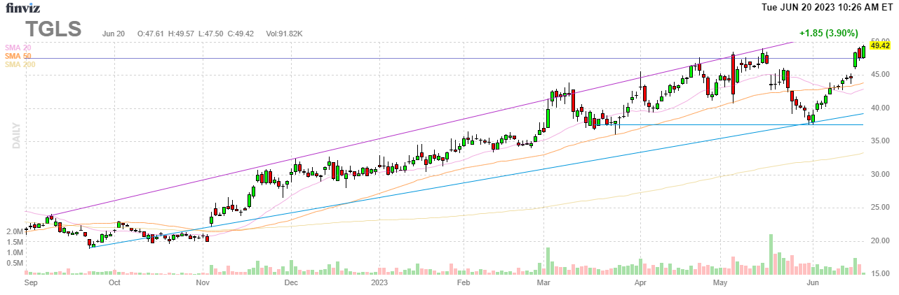 IRBR3.SA -, Stock Price & Latest News