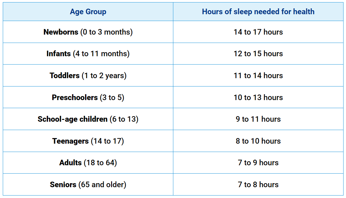 sleep we need by age