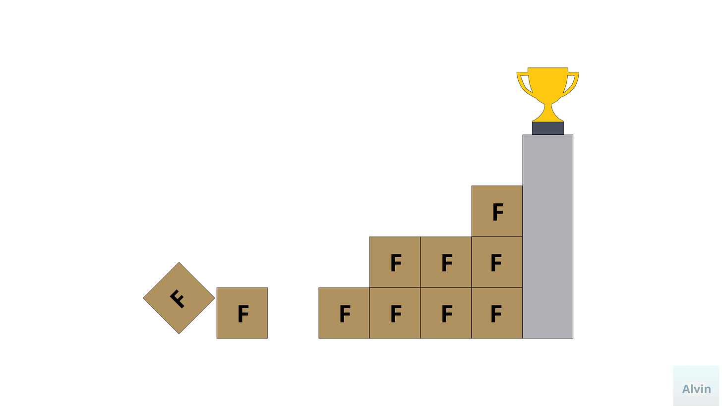 Boxes with the letter 'F' form steps towards a trophy placed high atop a pedestal.