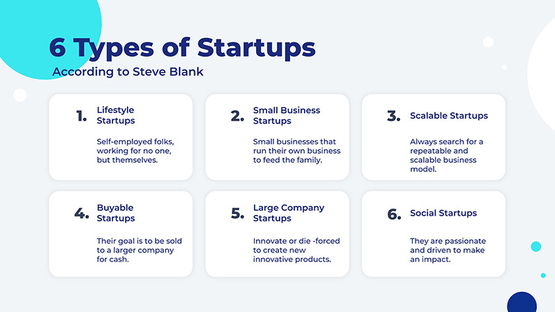 types of startups