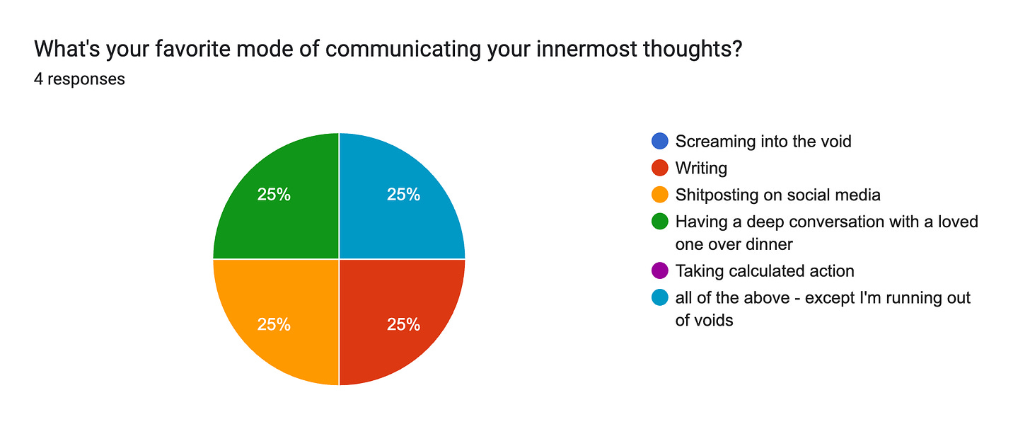 Forms response chart. Question title: What's your favorite mode of communicating your innermost thoughts?. Number of responses: 4 responses.