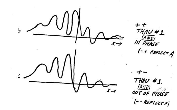 In Which Feynman Makes A Mistake: Negative Probabilities (Used In AI, QM, Finance)