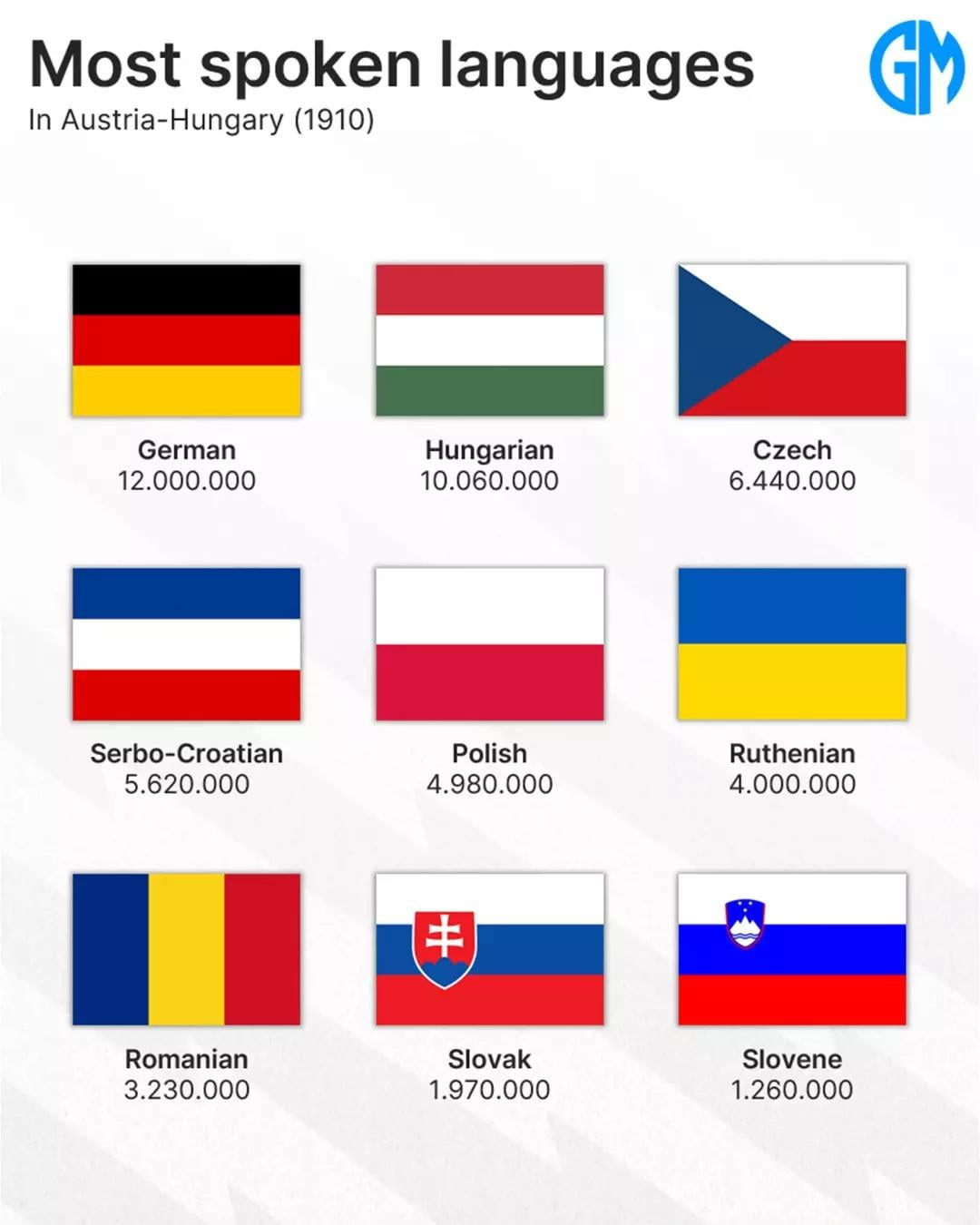 Most spoken languages in Austria-Hungary (1910) 🇦🇹🇭🇺 : r/geography