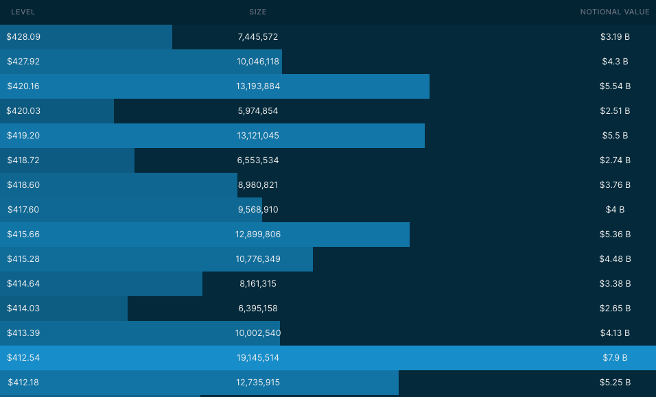 Dark Pool Levels via Quant Data for 6/8