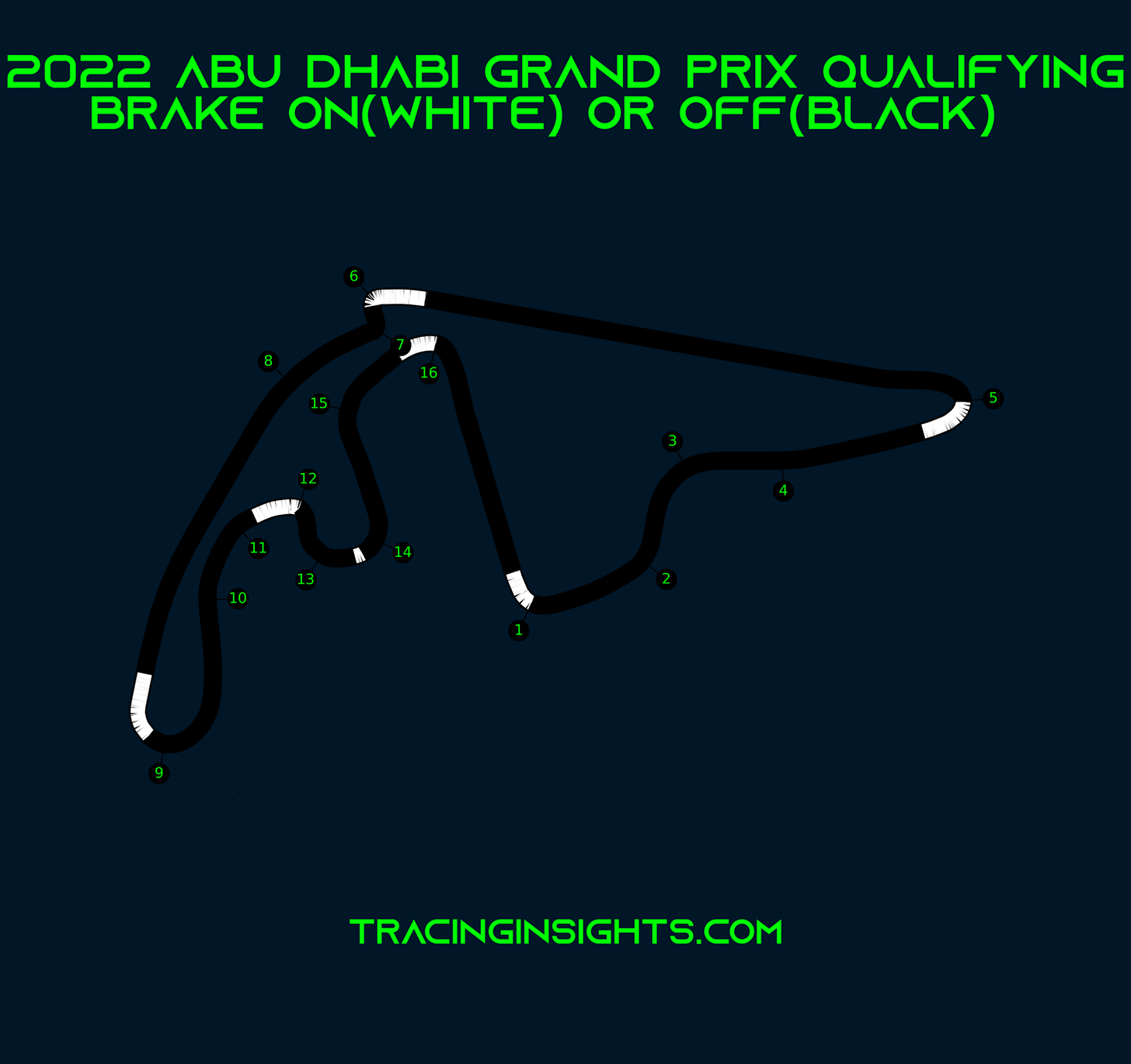 Abu Dhabi Grand Prix Brake Telemetry