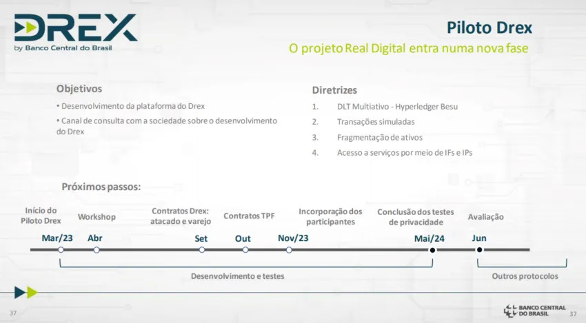 Projeto-piloto Drex do Banco Central entra em nova fase, segundo Campos Neto