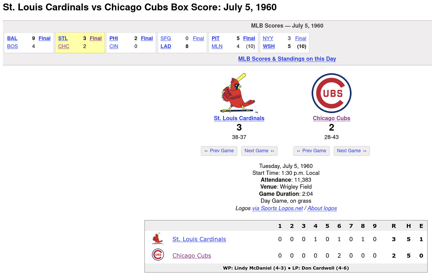 Baseball Reference 1960 Cubs