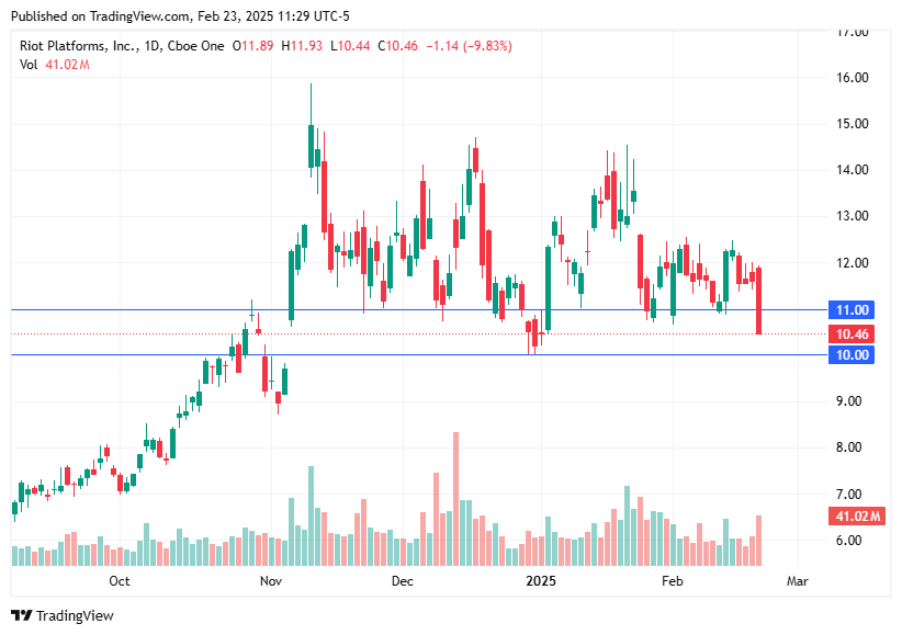 TradingView chart TradingView chart