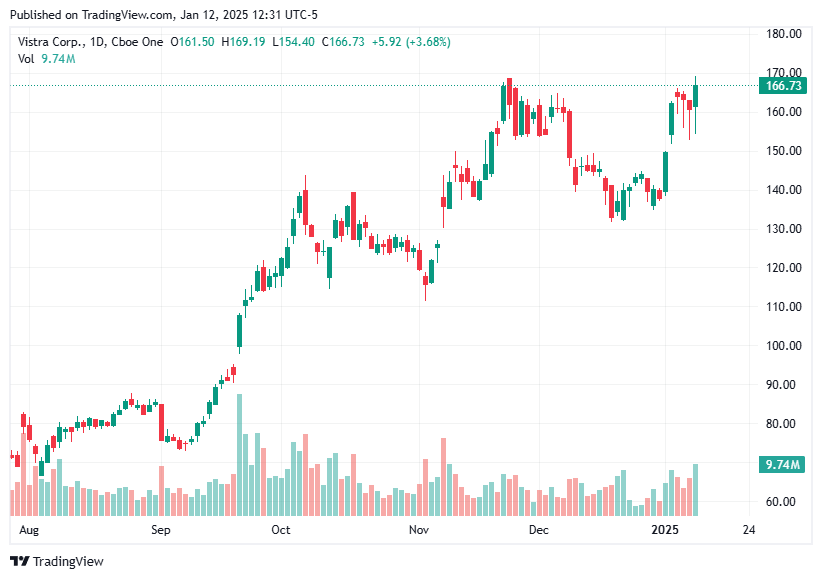 TradingView chart TradingView chart