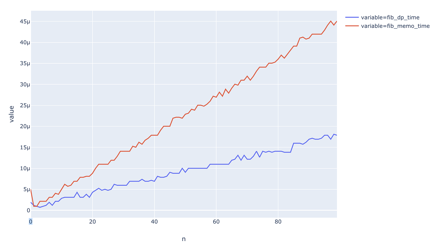 MLWhiz: Data Science, Machine Learning, Artificial Intelligence