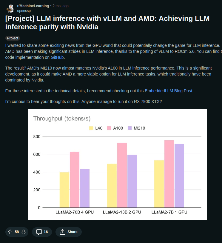 Reddit post talking about LLM inference with vLLM and AMD, alluding to parity with Nvidia.
