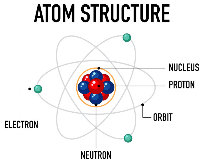 Free vector diagram of atom structure - Freepik