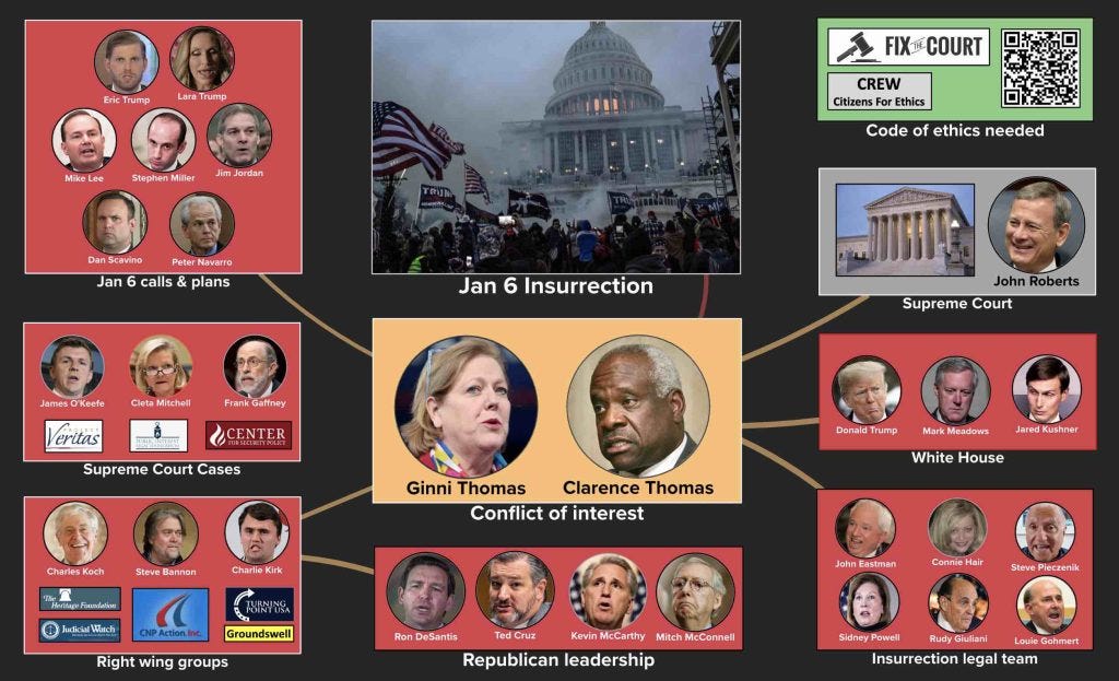 Clarence Thomas CONFLICT OF INTEREST MAP on Jan 6th Insurrection That His Wife Attended