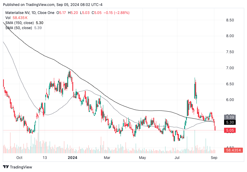 TradingView chart