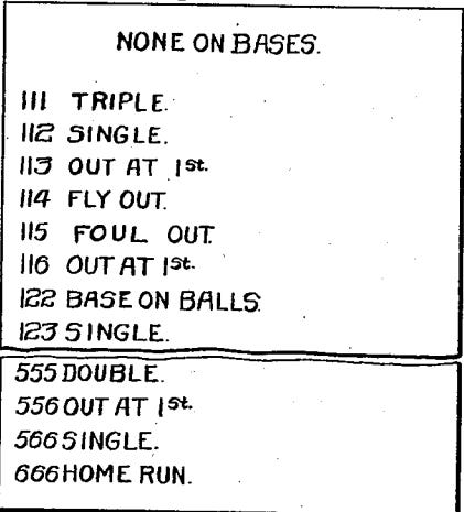 Steele Patent