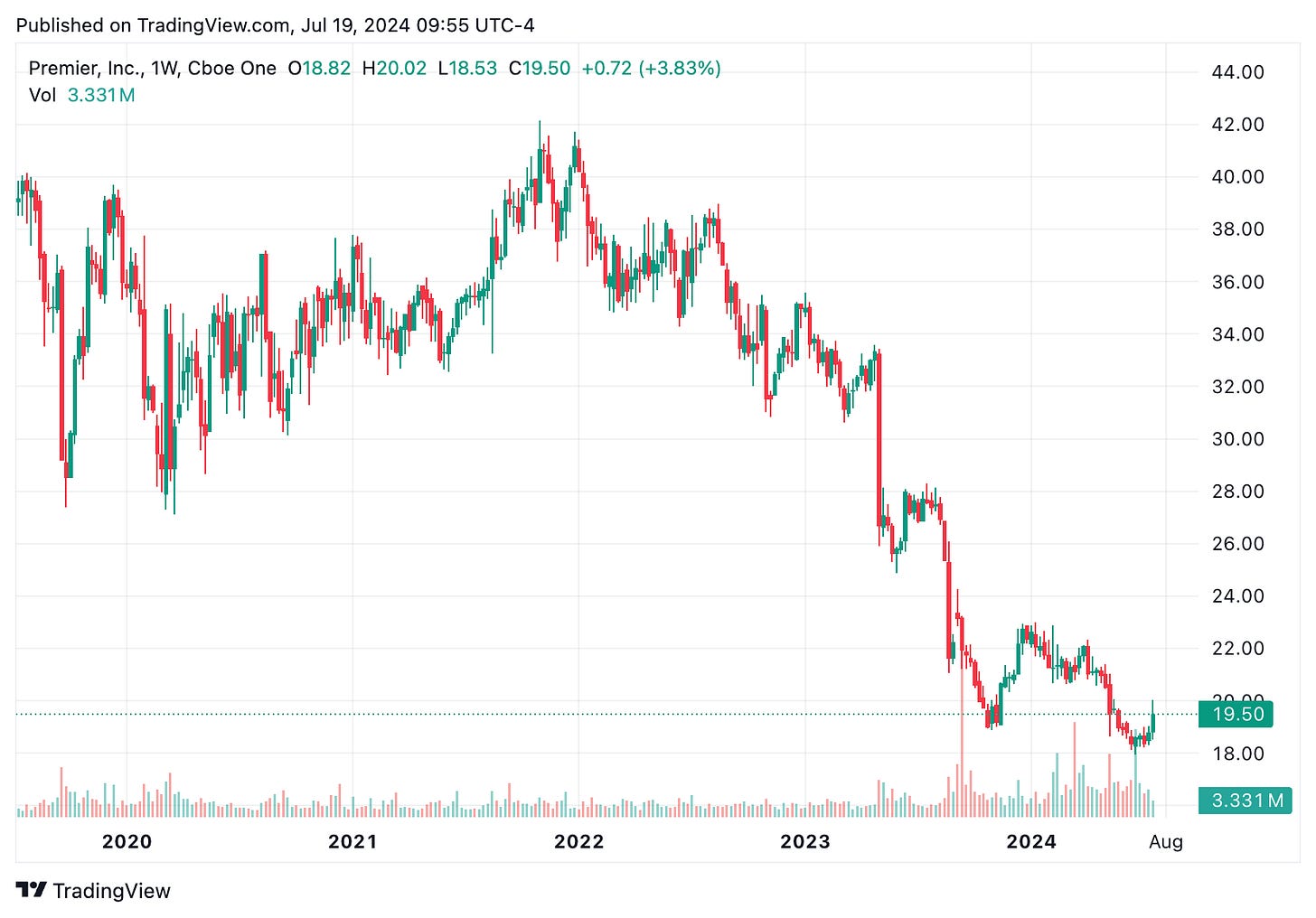 TradingView chart