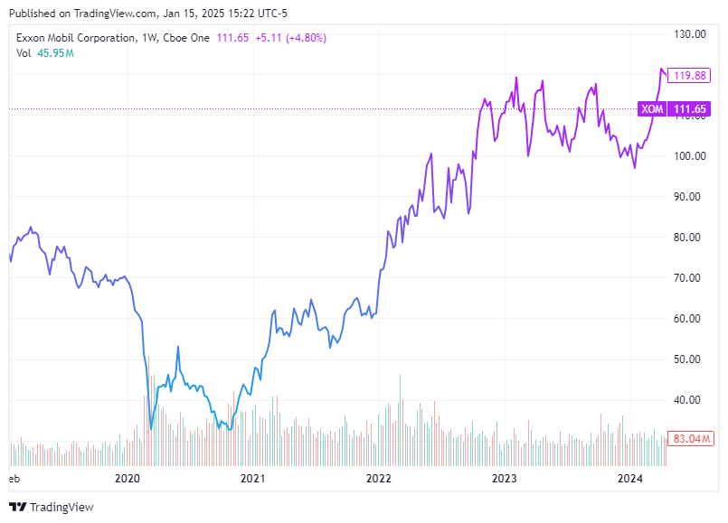 TradingView chart