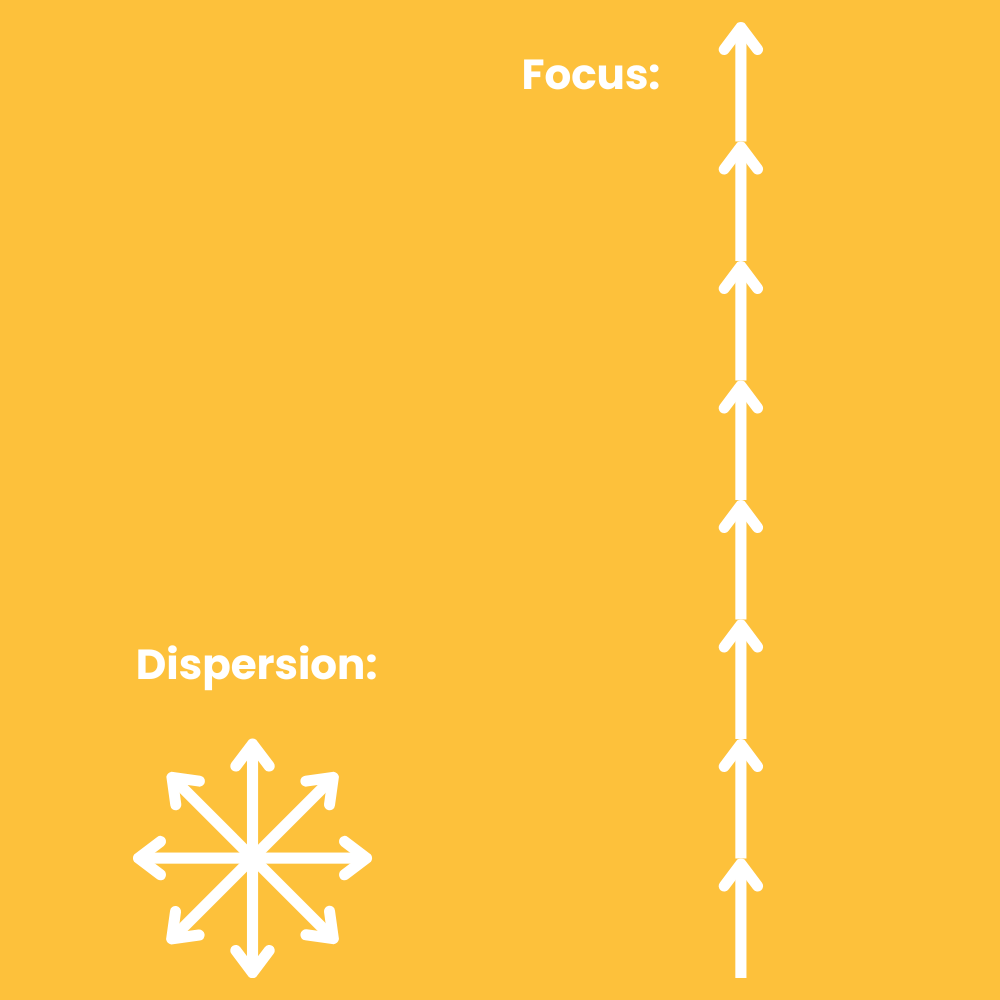 When to focus and when to be dispersed (spoiler: both are ...