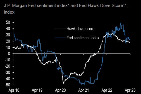 Fed sentiment dispersion 